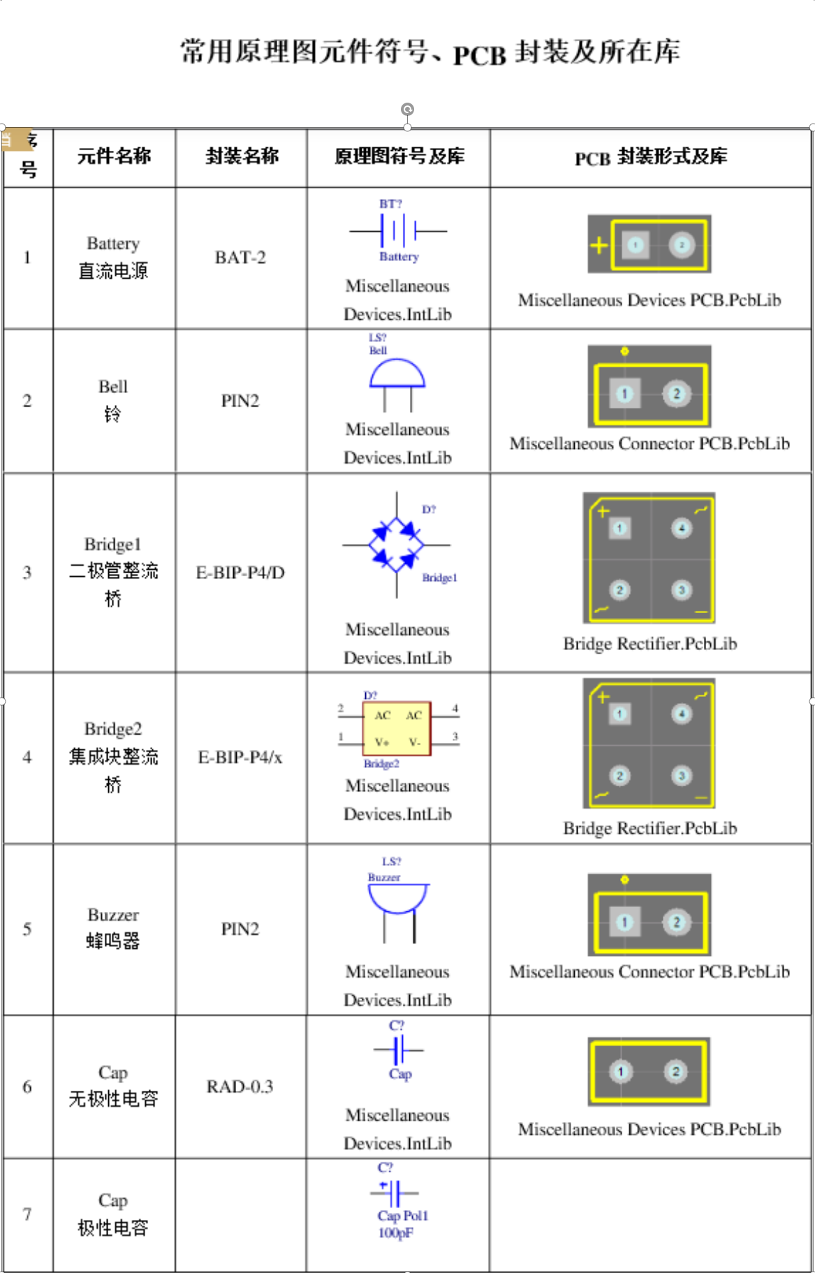 常用原理图、元件符号、PCB封装及所在库