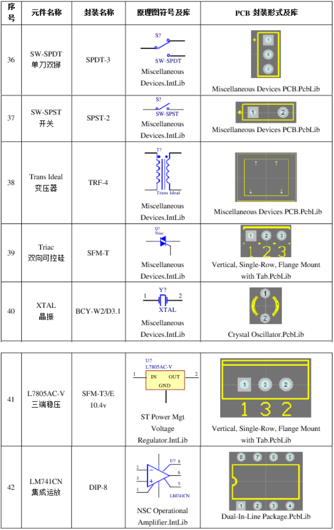 常用原理图、元件符号、PCB封装及所在库(图6)