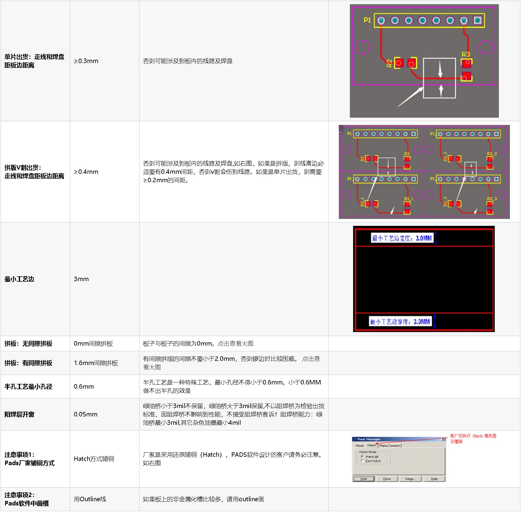 PCB制版工艺参数(图3)