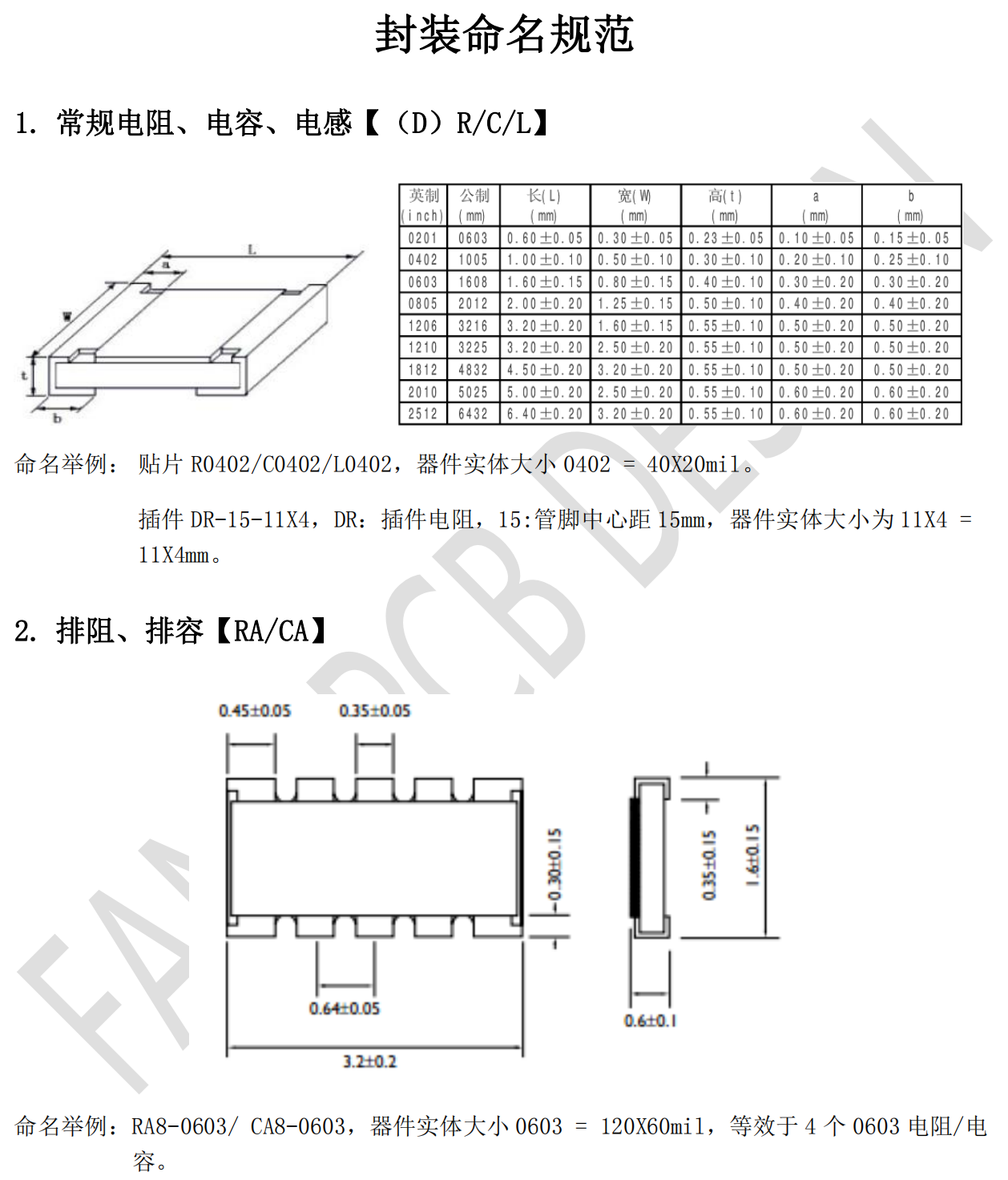 复元新创PCB封装命名规范（1）