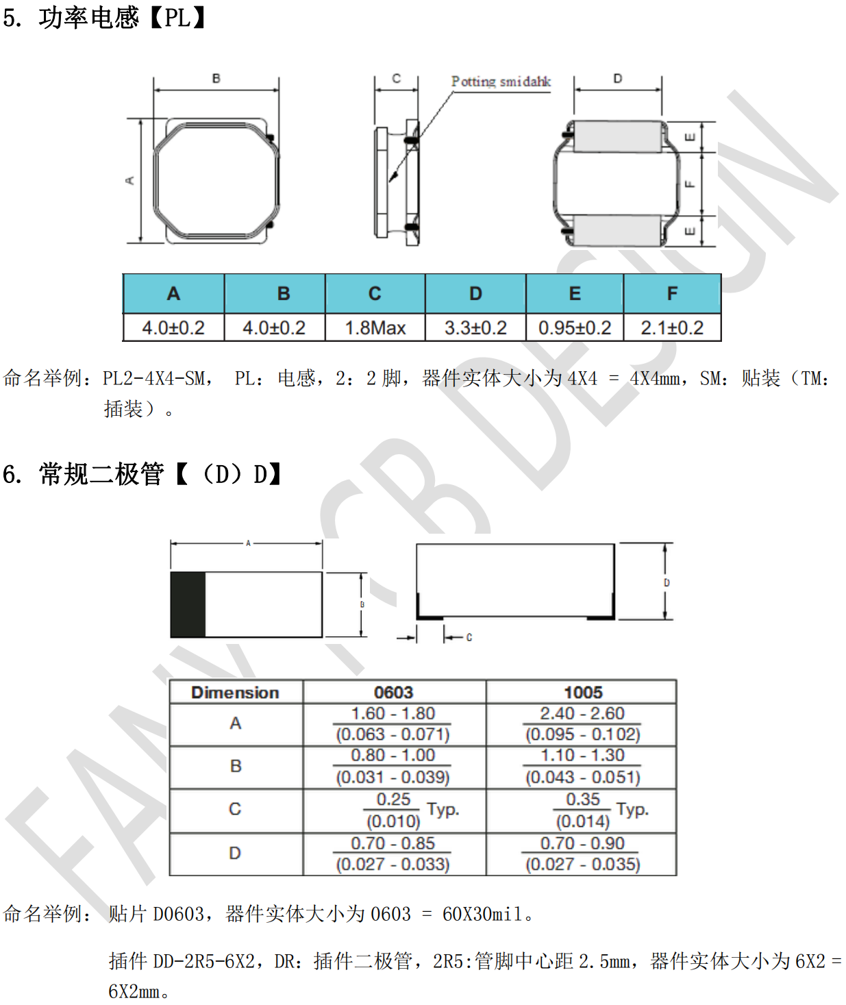 复元新创PCB封装命名规范（1）(图3)