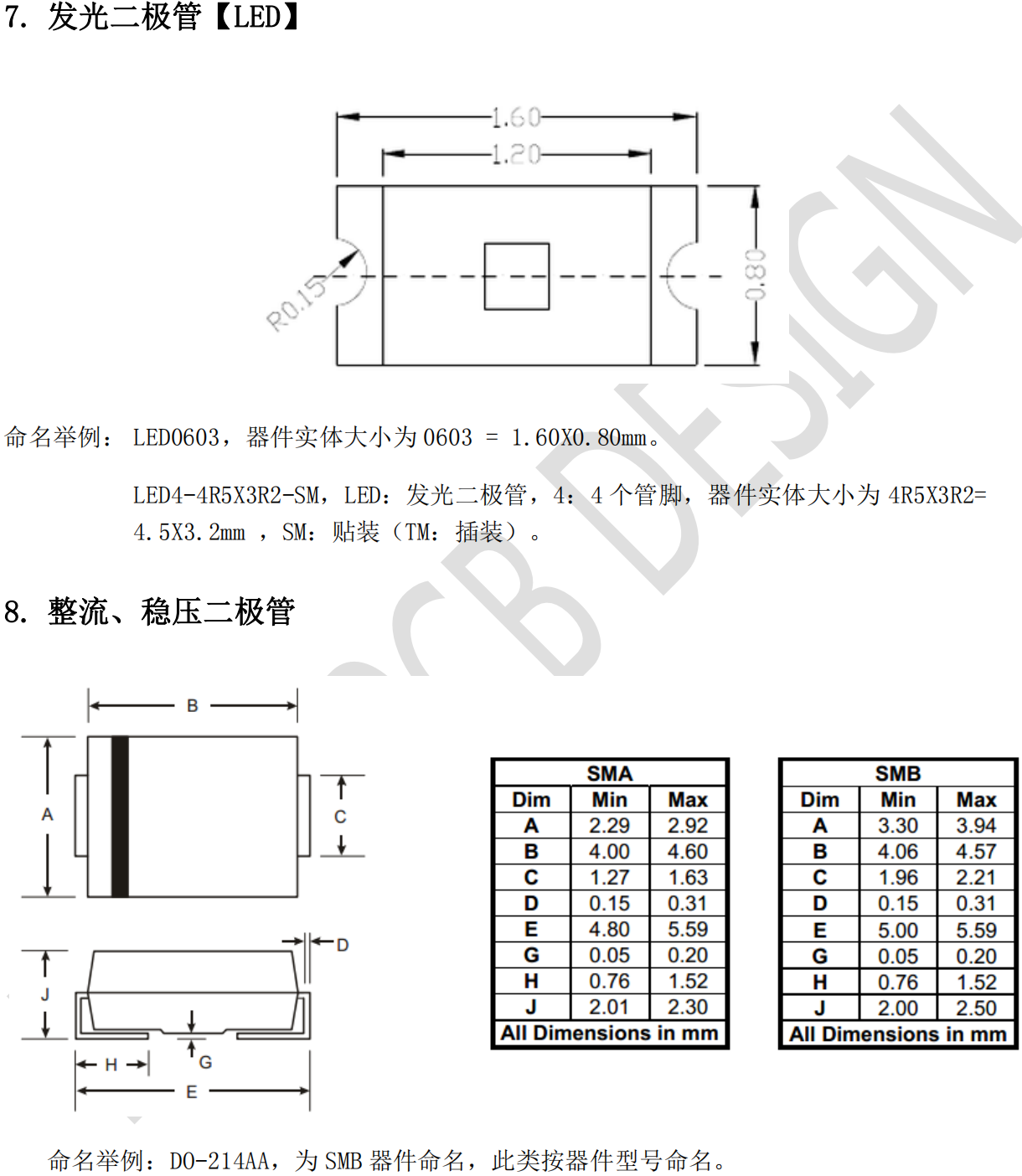 复元新创PCB封装命名规范（1）(图4)