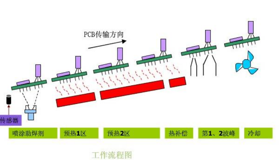 PCBA 和 PCB 的区别在哪里(图2)